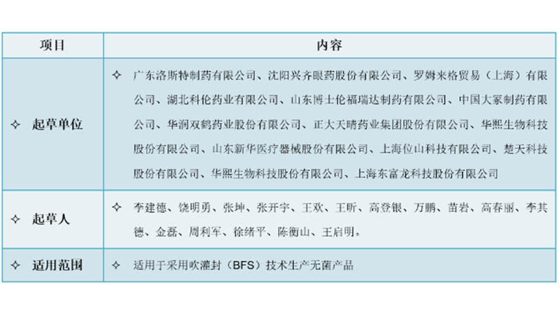 【重磅】洛斯特制藥助力BFS技術(shù)團體標準成功實施